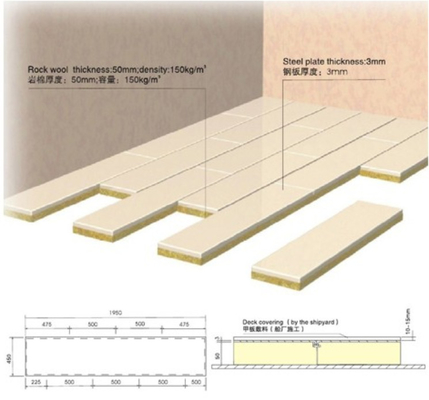 Mua Hệ thống sàn nổi Rockwool Marine Marine sản xuất trực tuyến